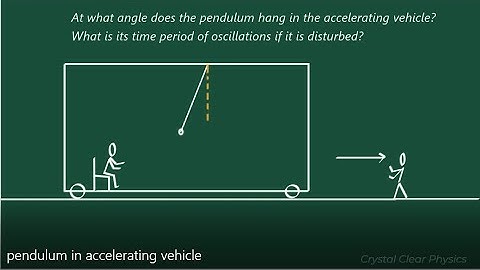 Can you find the Time period of a pendulum in an accelerating vehicle?