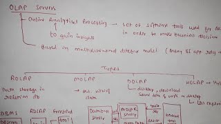 revision notes data mining and business intelligence ipu important questions