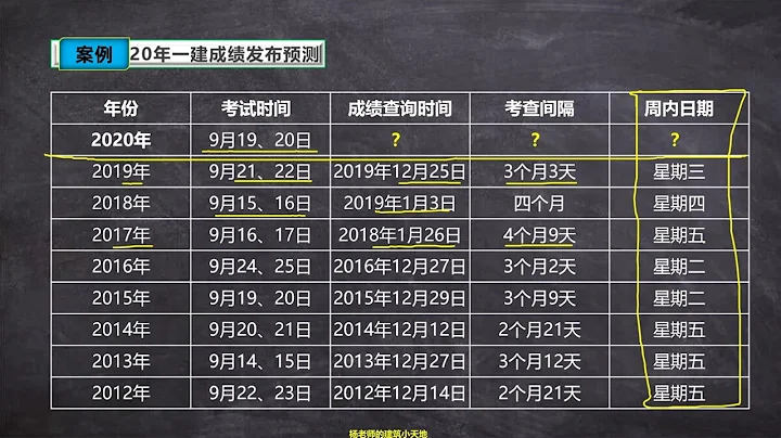 2020年一建成绩发布时间预测（附宁夏合格名单） - 天天要闻