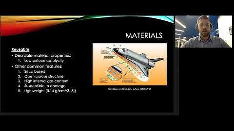 Thermal Protection Systems for Hypersonic Flight Vehicles