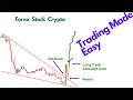 Support &amp; Resistance Strategy With Auto/Semi Auto Method | How To Draw Trend line In Chart.