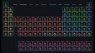 Periodic-Table-of-Elements