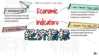 [Chinese Subtitle] Cracking the Code: Understanding Economic Indicators for Profitable Trading