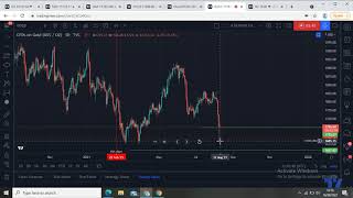 CYCLE ANALYSIS ON D1 TF