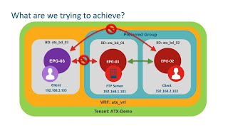ACI Contracts Fundamentals - Preferred Groups (Demo)