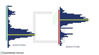 024. Volume Profile Analysis