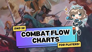 [DND COMBAT FLOW CHART] player character cheat sheets!