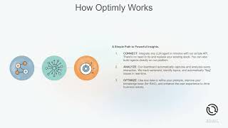 Optimly Demo: Automate Lead Capture & Chat Insights in Minutes (Sales Deck Walkthrough)