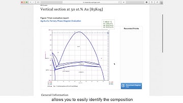 SpringerMaterials: How to use Search by Element feature and how to find a phase diagram
