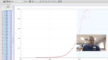 Making Graphs Using Logger Pro