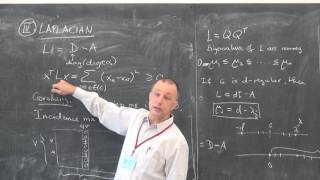 Bojan Mohar - Lecture 4, Minicourse Graphs and their eigenvalues