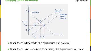 OpenStax Microeconomics CH20 Lecture