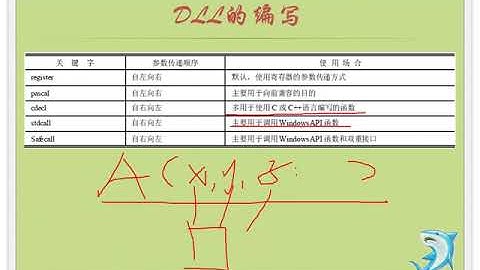 DLL技术应用 02   零基础入门学习 Delphi 045｜小甲鱼—零基础入门学习 Delphi