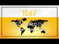 United World Chart Year End Top 20 Songs Of 1987 United World Chart Year End Top 20 Songs Of 1987