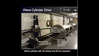 Wavestar Testbench Overview Profile