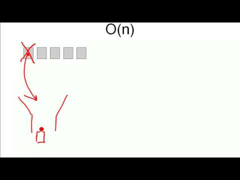 Algorithms: How does runtime complexity arise? (1) O(n)