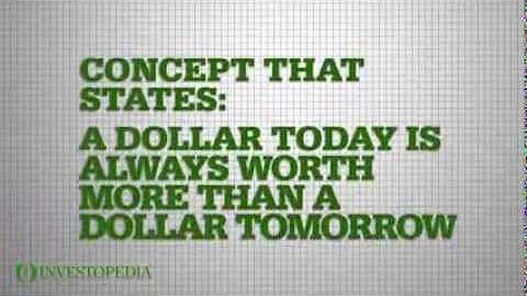 Investopedia Video: Time Value Of Money Explained
