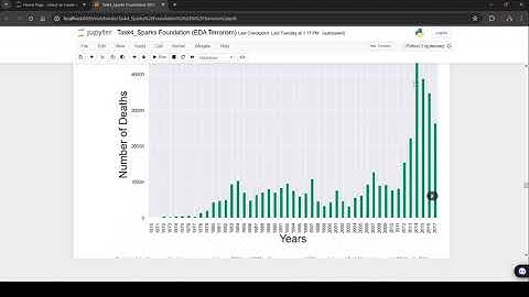 Exploratory data analysis on Global Terrorism by python