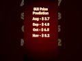 SUI Price Prediction #crypto