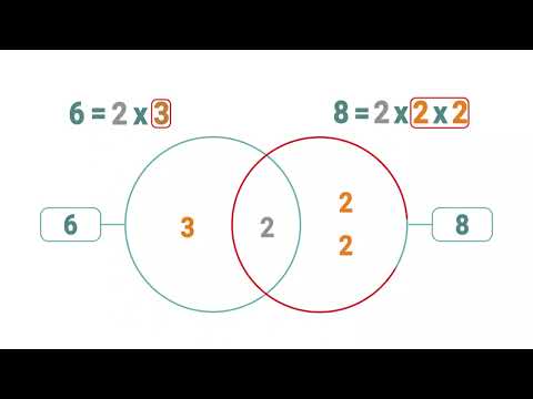 كيف نحدد المضاعف المشترك الأصغر والقاسم المشترك الاكبر المستوى السادس المدرسة الرائدة