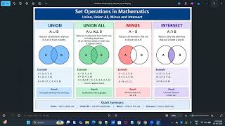 Views and SET Operators #oracle #sqlplsql #sql #sqltraining