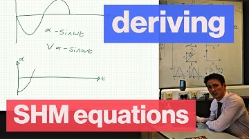 How to derive SHM equations