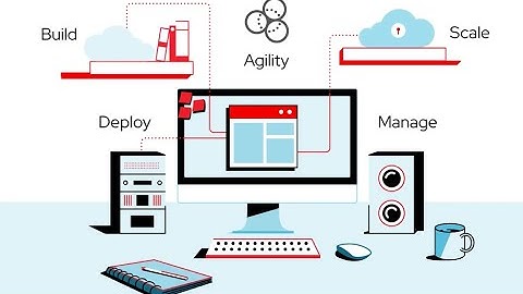 Running Traditional WebSphere on OpenShift in a container