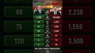 Armenia vs Azerbaijan Military Power 💣 | 2025 Comparison