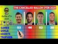 Ballon d'Or 2020: Lewandowski's Award - Lewandowski vs Messi vs Ronaldo vs Mbappe COMPARISON