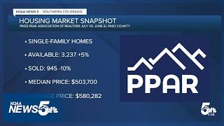 Colorado Springs buyers have more options as home sales cool in July
