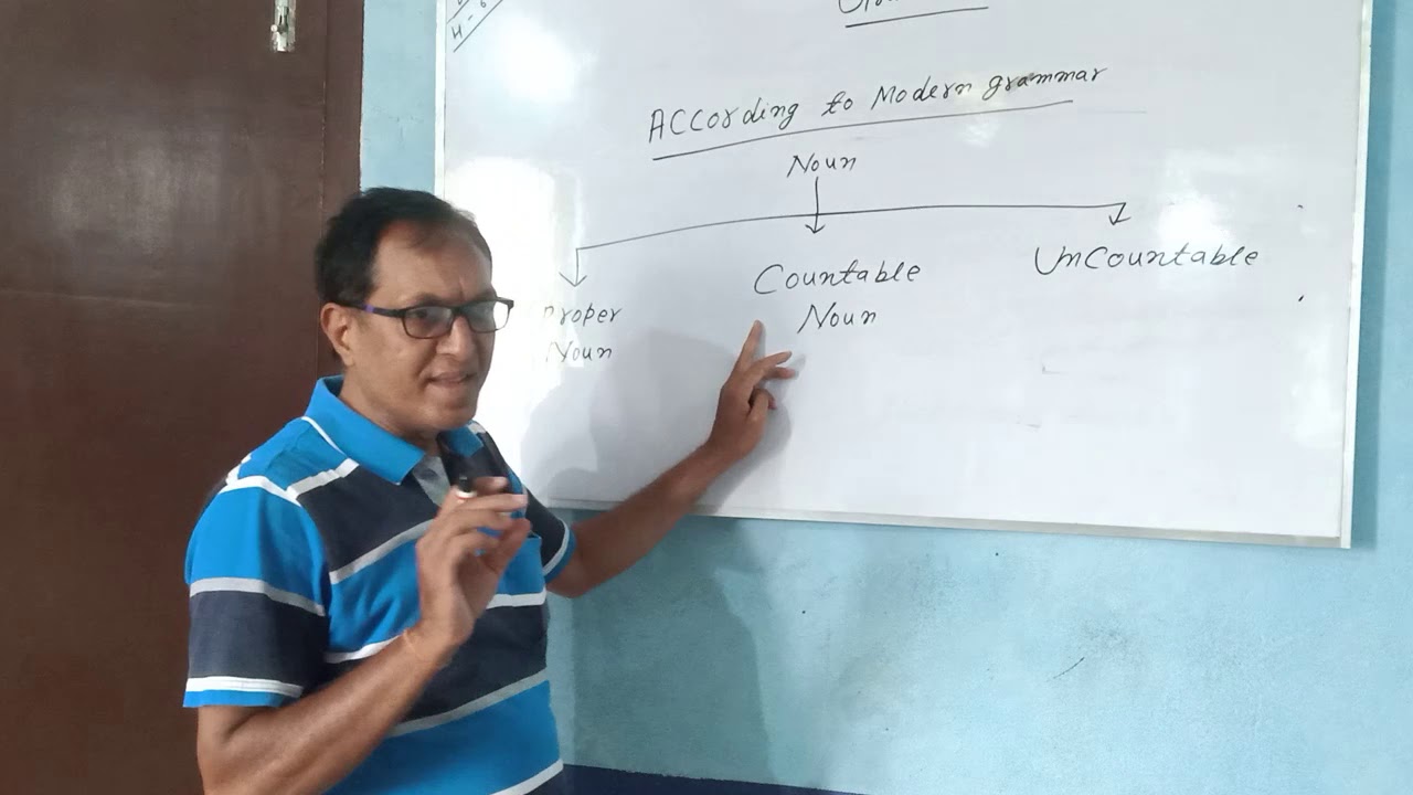 Class 6 Subject English Grammar Kinds Of Noun According To Modern 
