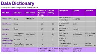 Data Dictionary (Programming) screenshot 3