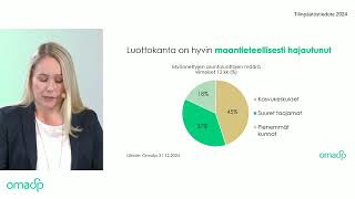 OmaSp Tilinpäätöstiedote 2024
