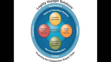 Commercial 7, Voyager Supply Planning by Logility - Linton