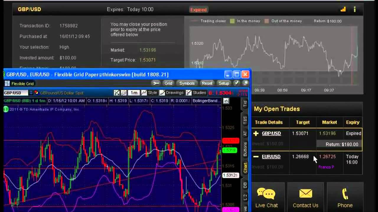 Free trading signals for binary options