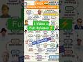1857 to 1947 Complete Independence Timeline | Struggle Chart of Indians #learn #ssccgl #gk