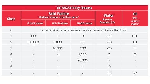 Determining The Right Air Quality For Your Compressed Air System