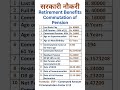 Government Jobs: Pension Benefits & Commutation 🏛️