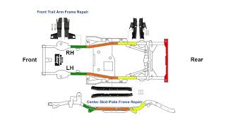 ELITEWILL® Frame Rust Repair for 1997-2006 Jeep Wrangler TJ Black Powder Coated