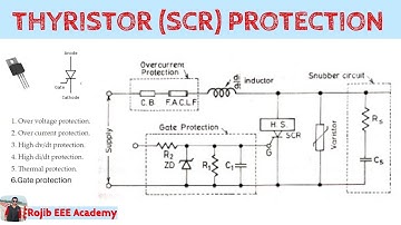 Thyristor(SCR) protection || Power Electronics