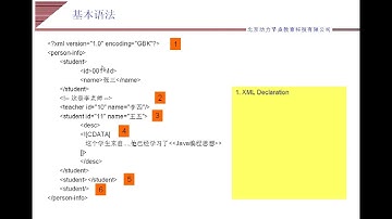 100 动力节点 王勇 Java项目视频 DRP完整版 XML 简介XML基本语法 简介基于XML的数据交换