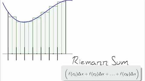 5.2 The Definite Integral
