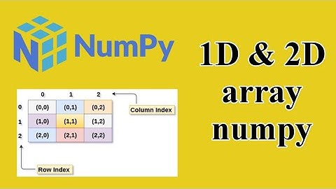 Basics of numpy | 1D & 2D array in nympy | Snake In Code