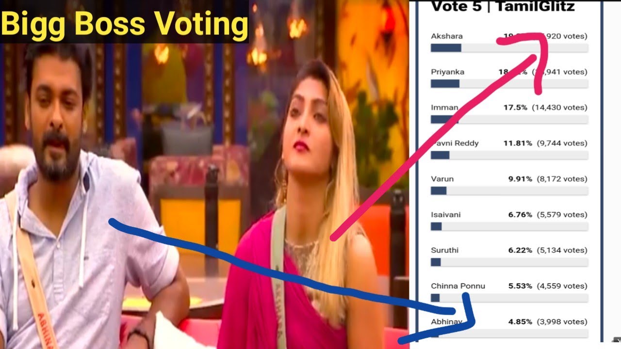 This week Bigg Boss Voting யாருக்கு இல்லை ஆதரவு - YouTube