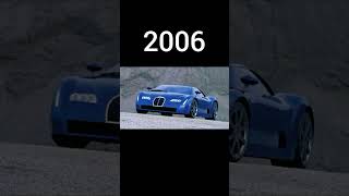 Evolution of Bugatti (1901~2023) #bugatti #shorts #evolution