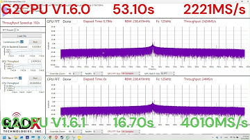 We Just Made LabVIEW Faster — G2CPU v1.6.1 Performance Test