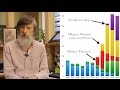 Business update - April 2017
