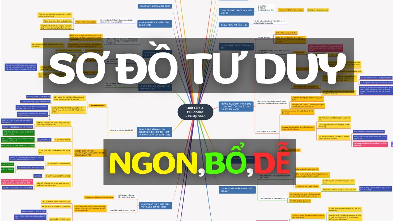 Outline Video Cách Lập Sơ Đồ Tư Duy ĐẸP MẮT, HIỆU QUẢ (Dễ Ợt) | Tư Duy Ngược