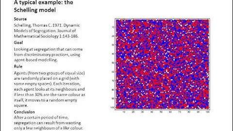 How can agent-based modelling be used in the social sciences? by Dr Laurence Lessard-phillips