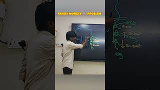 Tension due to a Monkey(s) 🐵 problem#physics #neet #jee #dillibabusirphysics